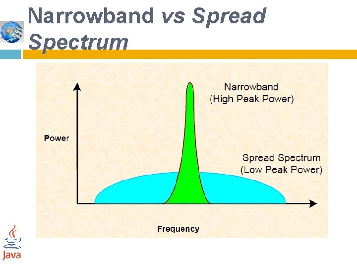 Narrowband vs Spread Spectrum 