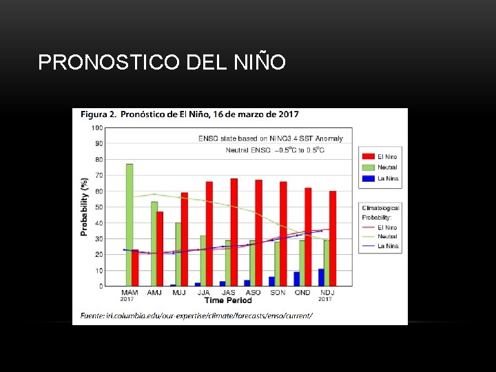 PRONOSTICO DEL NIÑO 