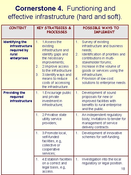 Cornerstone 4. Functioning and effective infrastructure (hard and soft). CONTENT Identifying the infrastructure required