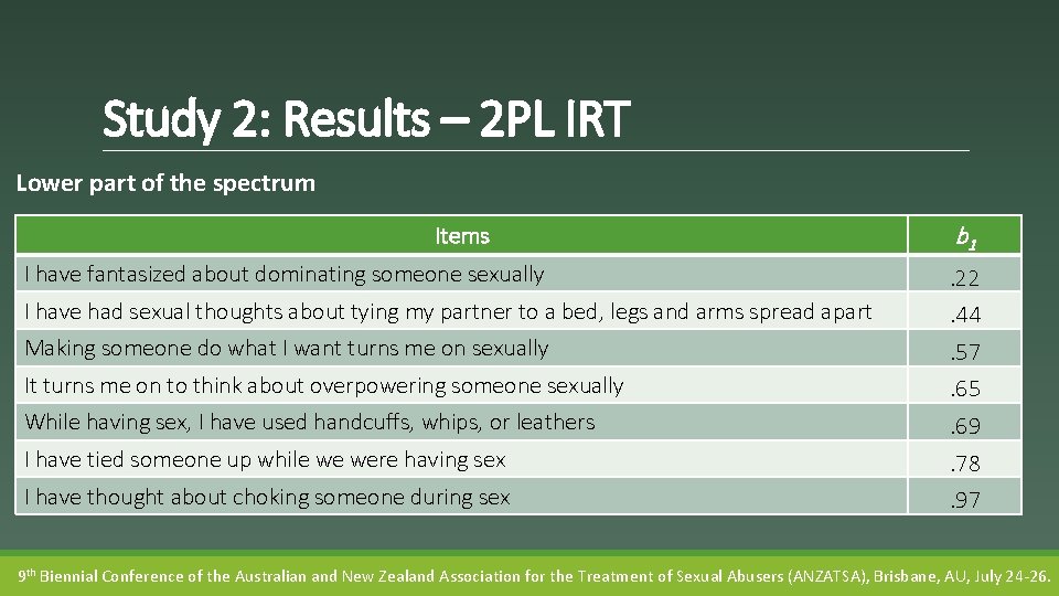Study 2: Results – 2 PL IRT Lower part of the spectrum Items b