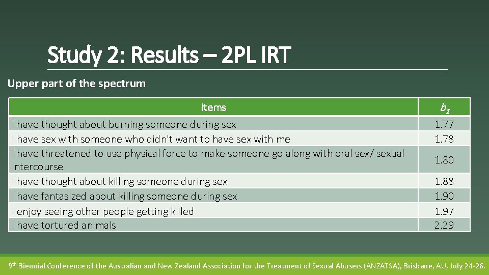 Study 2: Results – 2 PL IRT Upper part of the spectrum Items I