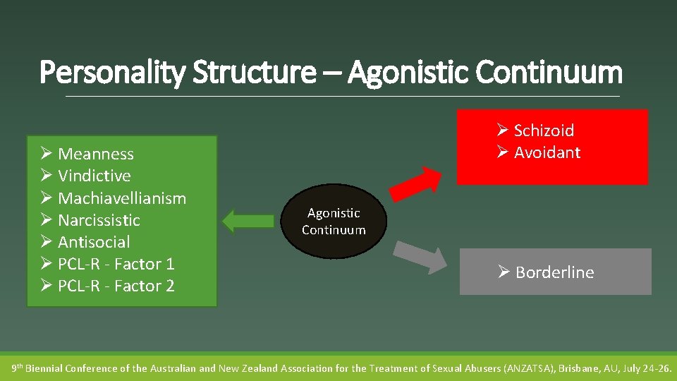 Personality Structure – Agonistic Continuum Ø Meanness Ø Vindictive Ø Machiavellianism Ø Narcissistic Ø