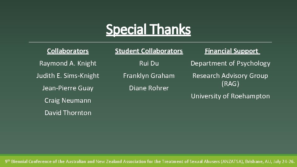 Special Thanks Collaborators Student Collaborators Financial Support Raymond A. Knight Rui Du Department of