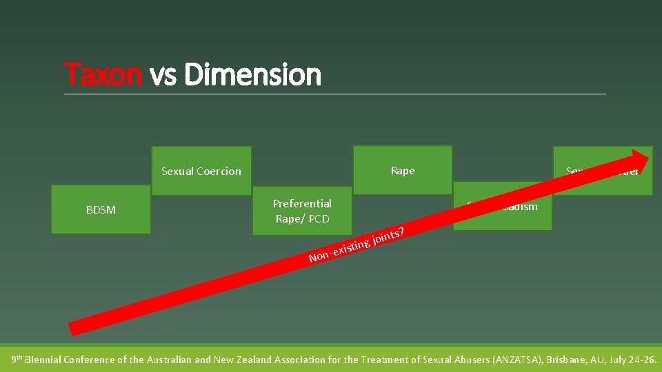 Taxon vs Dimension Rape Sexual Coercion BDSM Preferential Rape/ PCD Sexual Murder Sexual Sadism