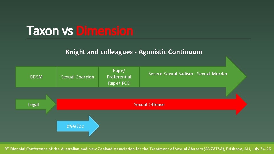 Taxon vs Dimension Knight and colleagues - Agonistic Continuum BDSM Sexual Coercion Rape/ Preferential