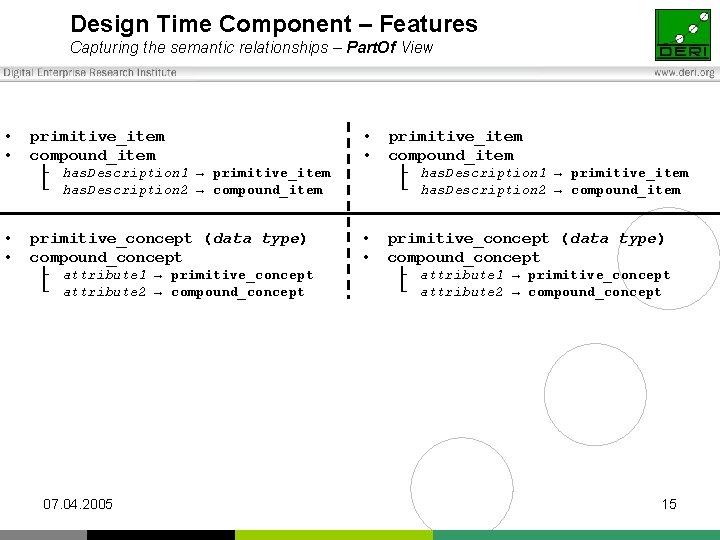 Design Time Component – Features Capturing the semantic relationships – Part. Of View •