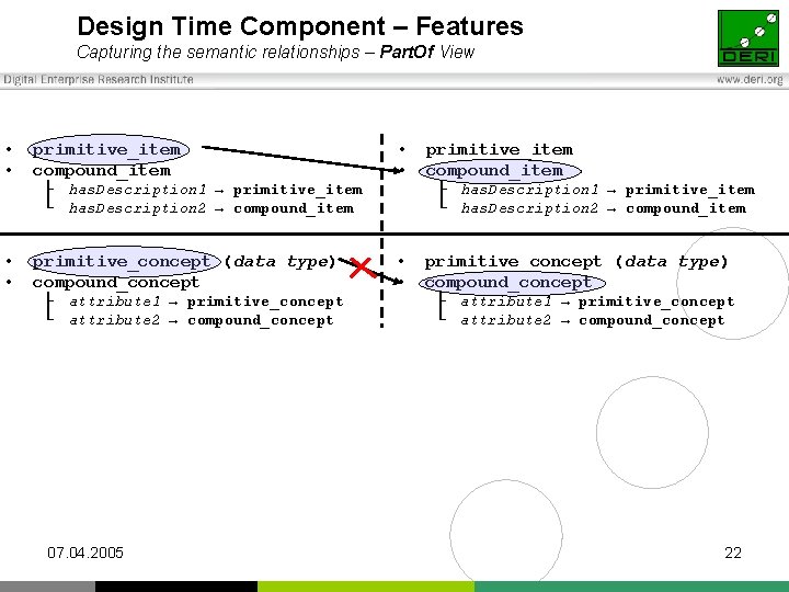 Design Time Component – Features Capturing the semantic relationships – Part. Of View •