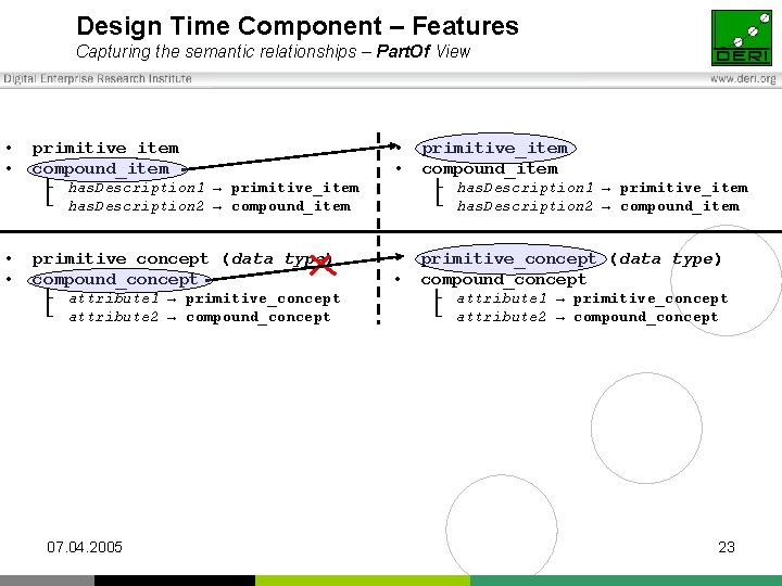 Design Time Component – Features Capturing the semantic relationships – Part. Of View •