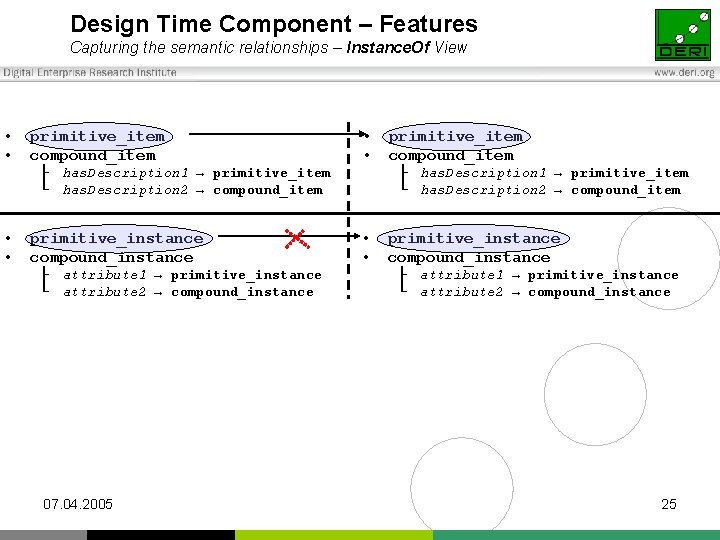 Design Time Component – Features Capturing the semantic relationships – Instance. Of View •