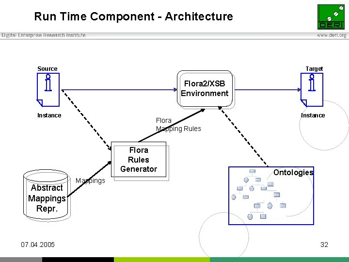 Run Time Component - Architecture Source Target Flora 2/XSB Environment Instance Flora Mapping Rules