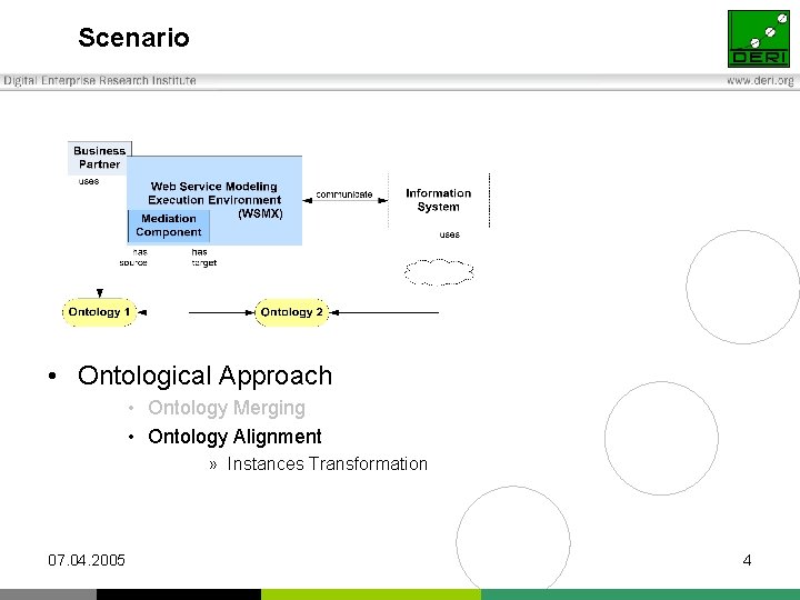 Scenario • Ontological Approach • Ontology Merging • Ontology Alignment » Instances Transformation 07.