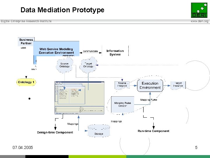 Data Mediation Prototype • Ontological Approach • Ontology Merging • Ontology Alignment » Instances