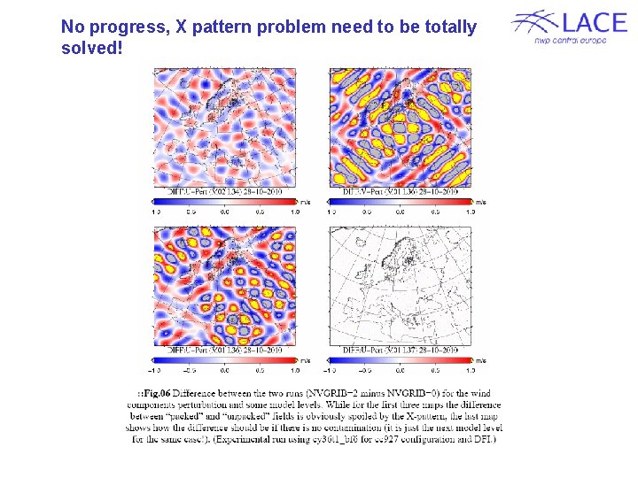 No progress, X pattern problem need to be totally solved! 