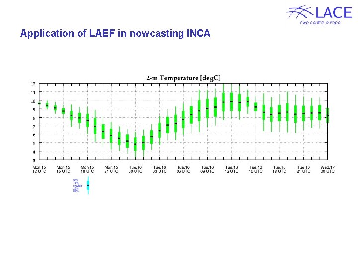 Application of LAEF in nowcasting INCA 