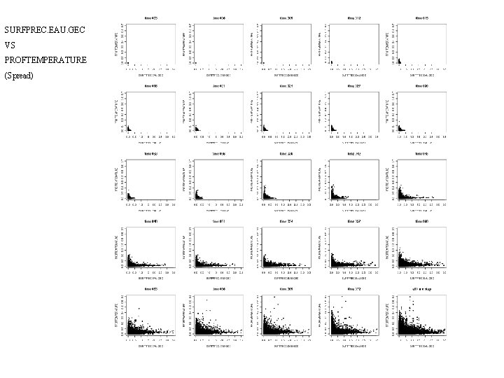 SURFPREC. EAU. GEC VS PROFTEMPERATURE (Spread) 