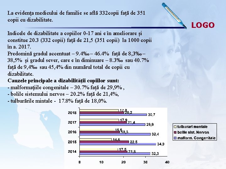 La evidenţa medicului de familie se află 332 copii față de 351 copii cu