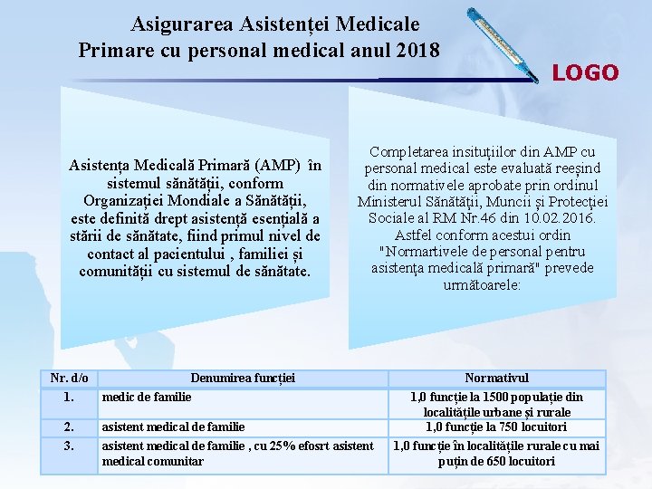 Asigurarea Asistenței Medicale Primare cu personal medical anul 2018 Asistența Medicală Primară (AMP) în