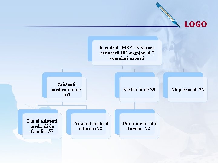 LOGO În cadrul IMSP CS Soroca activează 187 angajați și 7 cumulari externi Asistenți