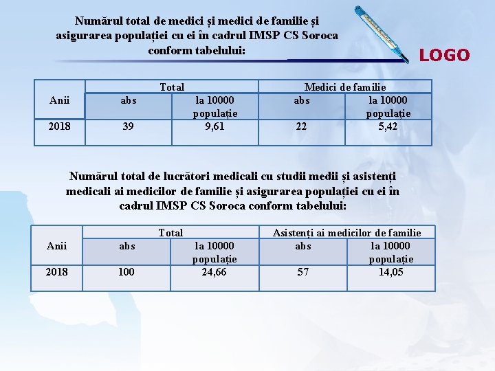 Numărul total de medici și medici de familie și asigurarea populației cu ei în