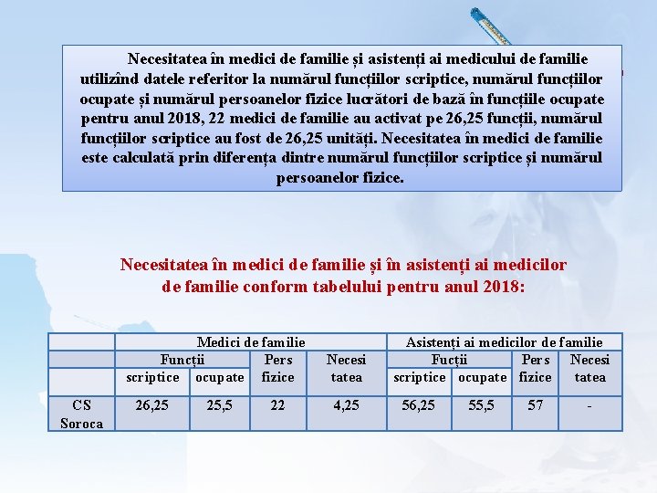 Necesitatea în medici de familie și asistenți ai medicului de familie LOGO utilizînd datele