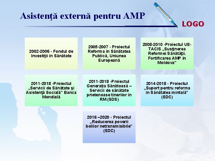 Asistenţă externă pentru AMP LOGO 2002 -2006 - Fondul de Investiţii în Sănătate 2005
