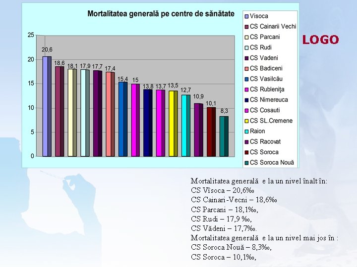 LOGO Mortalitatea generală e la un nivel înalt în: CS Vîsoca – 20, 6‰