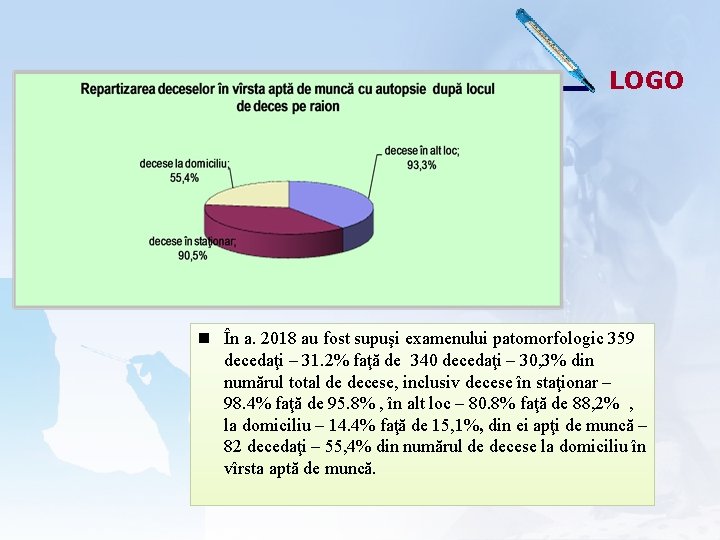 LOGO În a. 2018 au fost supuşi examenului patomorfologic 359 decedaţi – 31. 2%