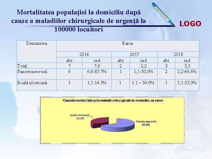 Mortalitatea populaţiei la domiciliu după cauze a maladiilor chirurgicale de urgenţă la 100000 locuitori