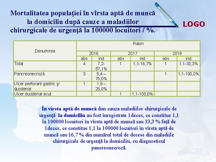 Mortalitatea populaţiei în vîrsta aptă de muncă la domiciliu după cauze a maladiilor chirurgicale