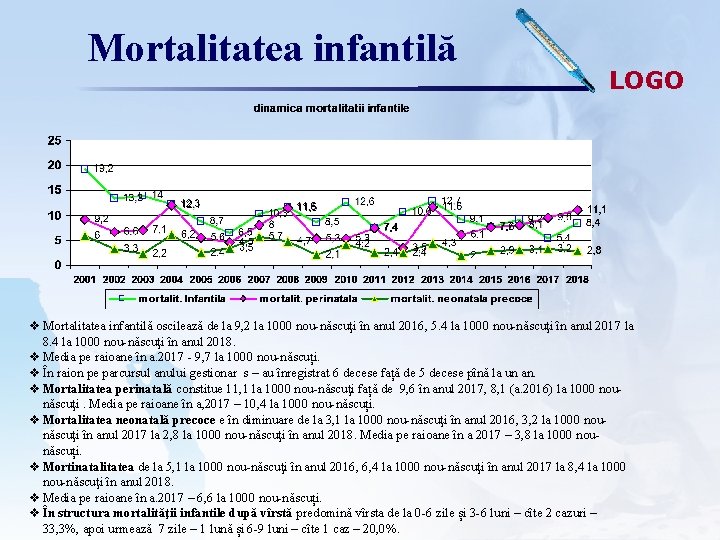 Mortalitatea infantilă LOGO v Mortalitatea infantilă oscilează de la 9, 2 la 1000 nou-născuţi