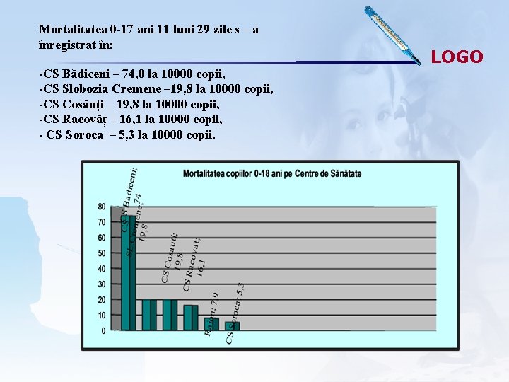 Mortalitatea 0 -17 ani 11 luni 29 zile s – a înregistrat în: -CS