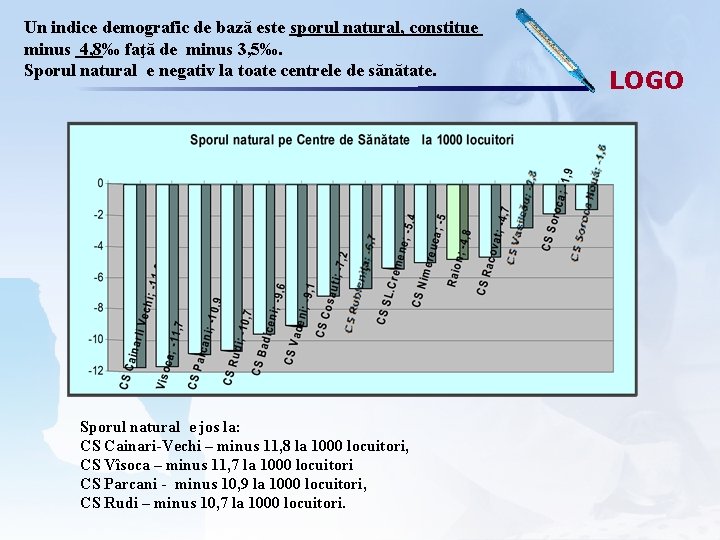 Un indice demografic de bază este sporul natural, constitue minus 4, 8‰ faţă de