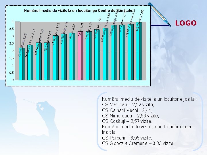 LOGO Numărul mediu de vizite la un locuitor e jos la : CS Vasilcău