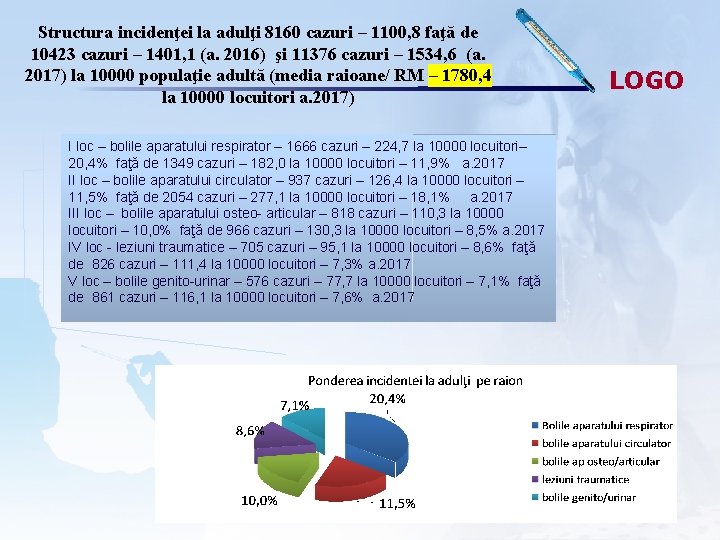 Structura incidenţei la adulţi 8160 cazuri – 1100, 8 faţă de 10423 cazuri –