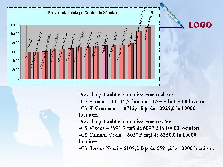 LOGO Prevalenţa totală e la un nivel mai înalt în: -CS Parcani – 11546,