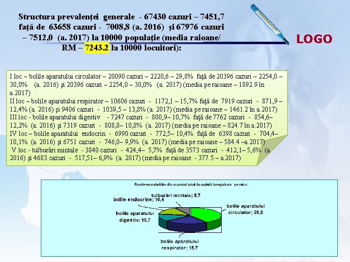 Structura prevalenţei generale - 67430 cazuri – 7451, 7 faţă de 63658 cazuri -