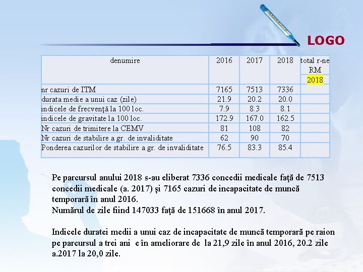 LOGO denumire nr cazuri de ITM durata medie a unui caz (zile) indicele de