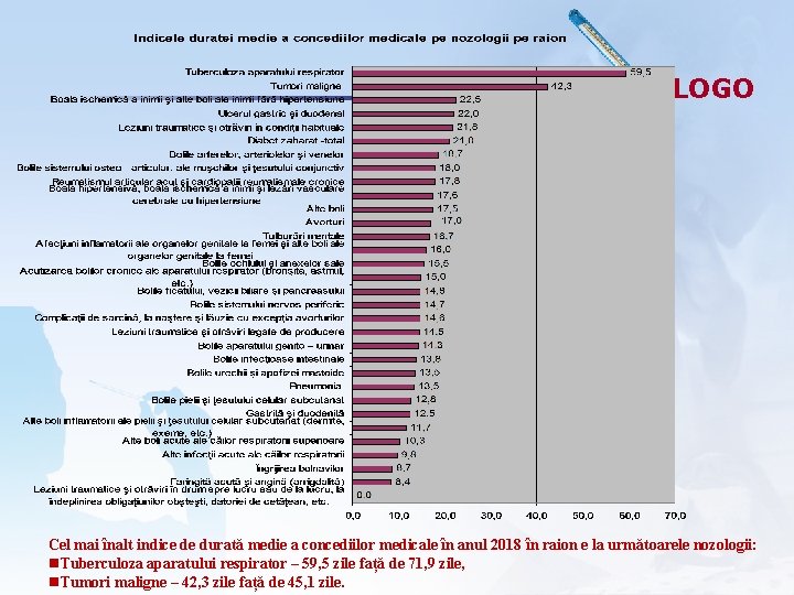 LOGO Cel mai înalt indice de durată medie a concediilor medicale în anul 2018