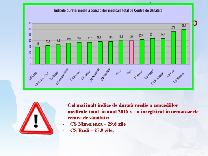 LOGO Cel mai înalt indice de durată medie a concediilor medicale total în anul