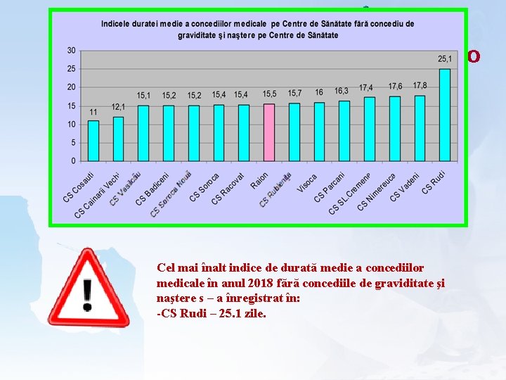 LOGO Cel mai înalt indice de durată medie a concediilor medicale în anul 2018