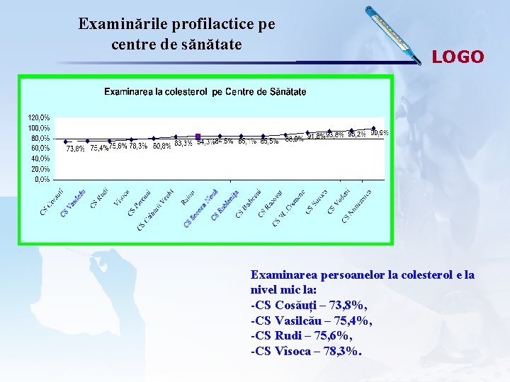 Examinările profilactice pe centre de sănătate LOGO Examinarea persoanelor la colesterol e la nivel