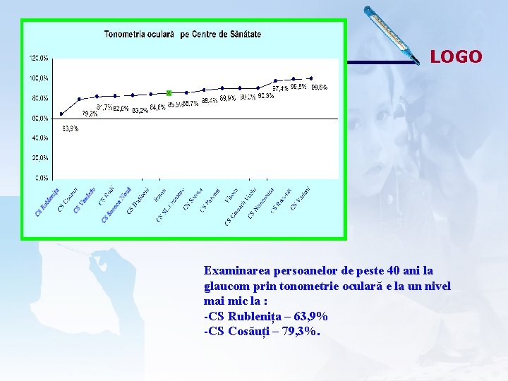 LOGO Examinarea persoanelor de peste 40 ani la glaucom prin tonometrie oculară e la