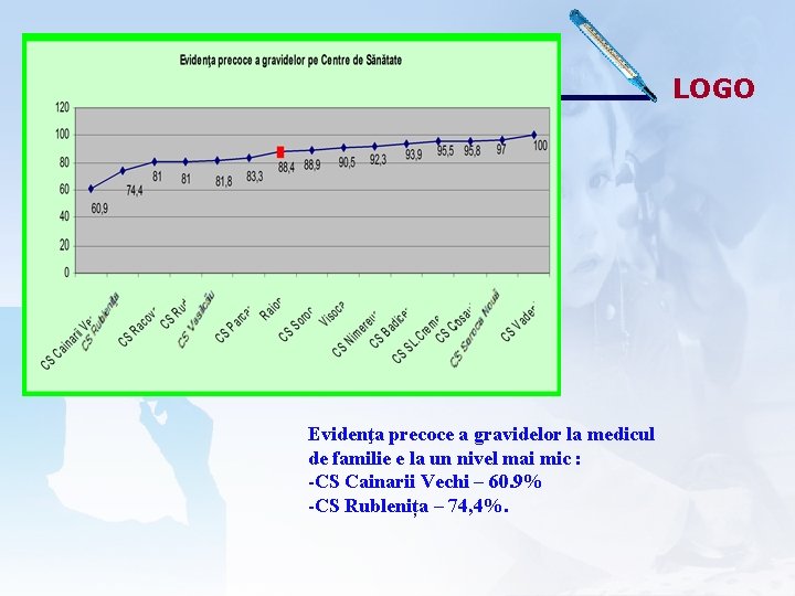 LOGO Evidenţa precoce a gravidelor la medicul de familie e la un nivel mai