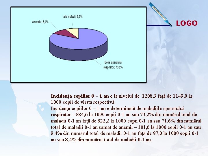 LOGO Incidenţa copiilor 0 – 1 an e la nivelul de 1208, 3 față