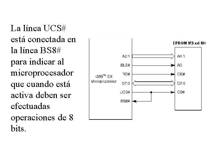 La línea UCS# está conectada en la línea BS 8# para indicar al microprocesador