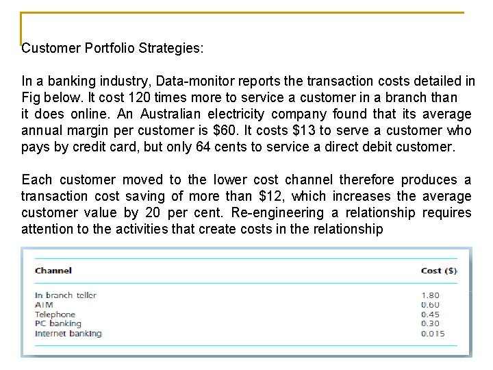 Customer Portfolio Strategies: In a banking industry, Data-monitor reports the transaction costs detailed in