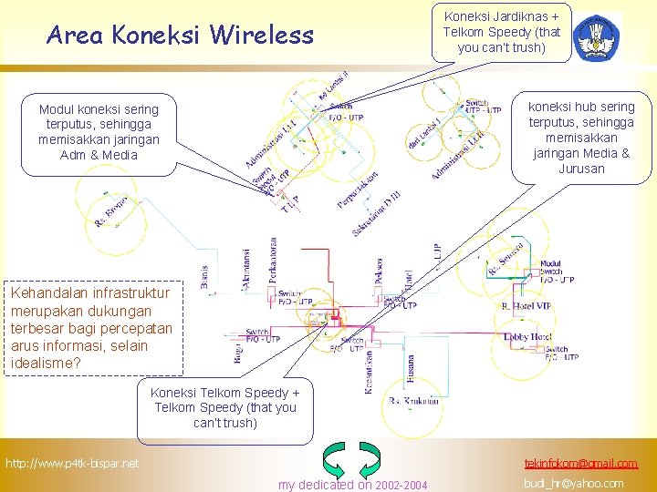 Area Koneksi Wireless Koneksi Jardiknas + Telkom Speedy (that you can’t trush) koneksi hub