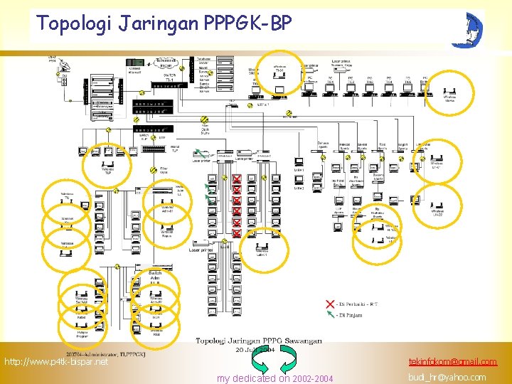 Topologi Jaringan PPPGK-BP tekinfokom@gmail. com http: //www. p 4 tk-bispar. net my dedicated on