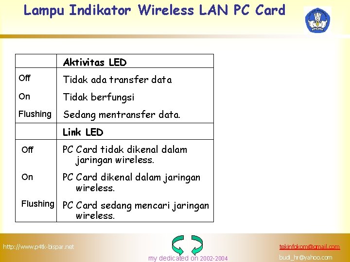 Lampu Indikator Wireless LAN PC Card Aktivitas LED Off Tidak ada transfer data On