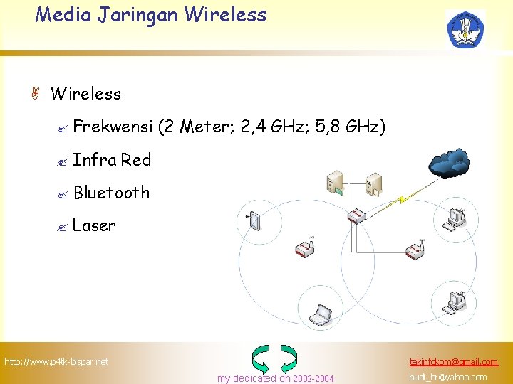 Media Jaringan Wireless A Wireless ? Frekwensi (2 Meter; 2, 4 GHz; 5, 8